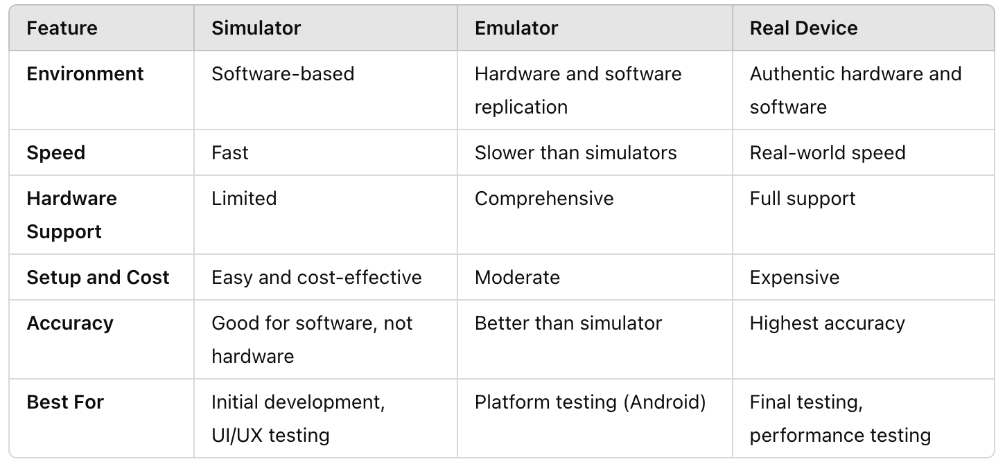 comparison-simulator