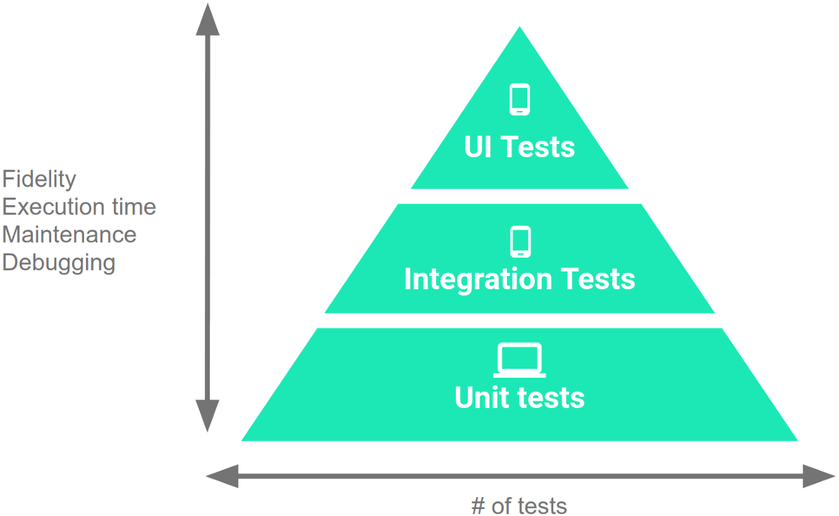 android-integration-test