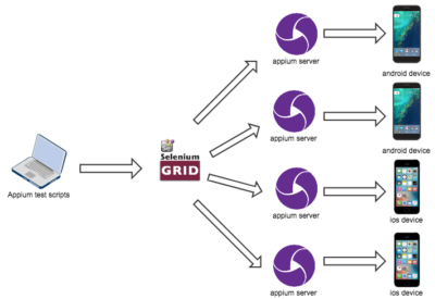 xml-parallel-testing