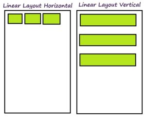 Implementing a Design with LinearLayout in Android