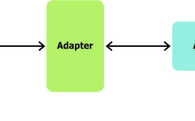 android-adapter