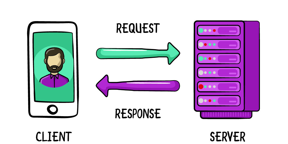 ios-http-client