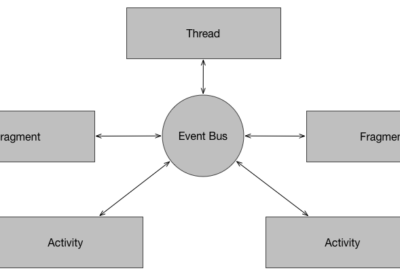 event-driven-programming