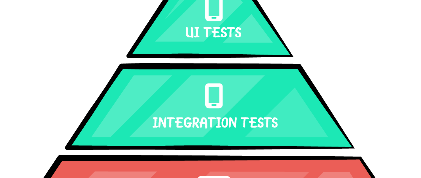 android-unit-test