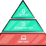 android-unit-test