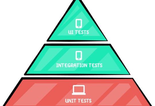 android-unit-test