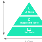 android-integration-test