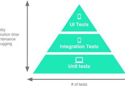 android-integration-test